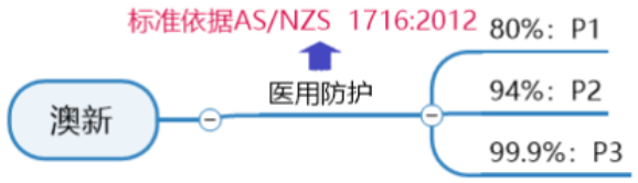 澳大利亞&新西蘭標(biāo)準(zhǔn).png