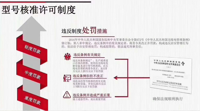 型號核準(zhǔn)許可制度.png