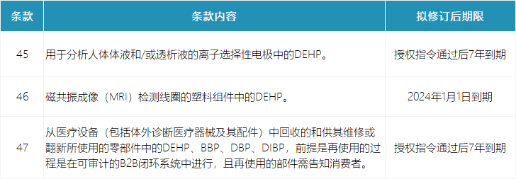 歐盟RoHS新增豁免.png