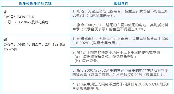 歐盟電池1.jpg