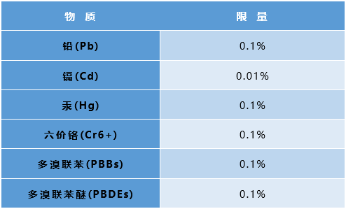 沙特RoHS管控要求.png