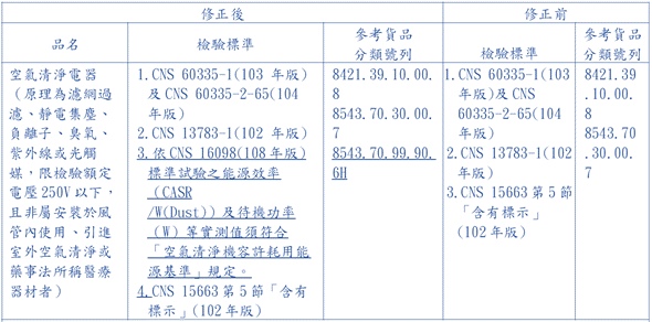 臺(tái)灣BSMI法規(guī)新增.png