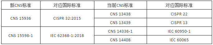 新舊標(biāo)準(zhǔn)和國際等效標(biāo)準(zhǔn)對比：.png