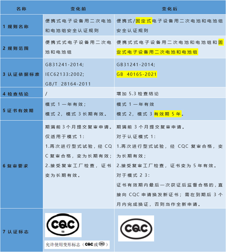 CQC修訂前后對(duì)比.jpg