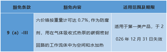 歐盟RoHS新增豁免條款.png