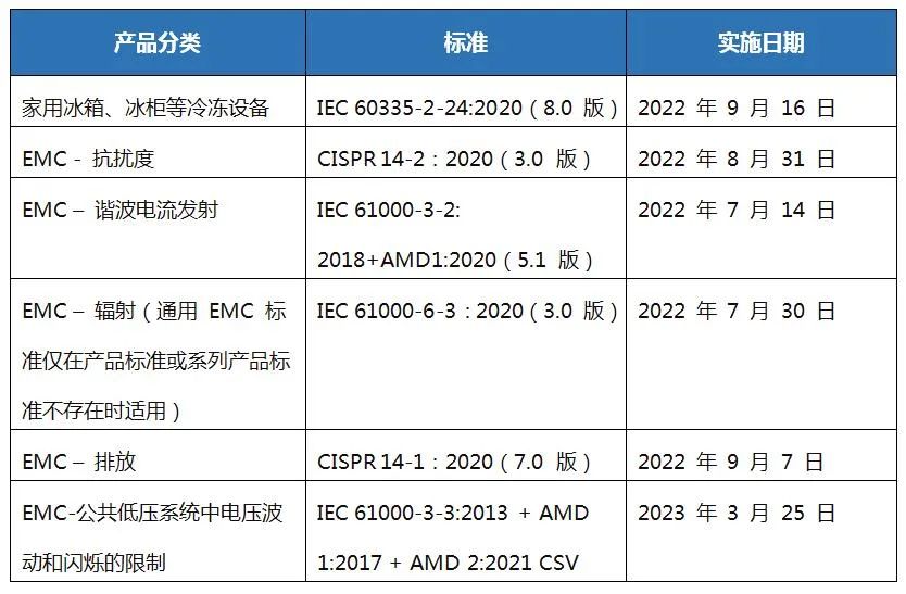 G-Mark EMC 標準.jpg