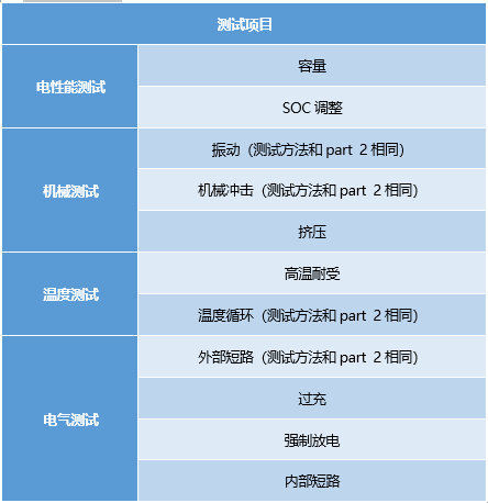 IS16893 Part 3 測(cè)試項(xiàng)目.png