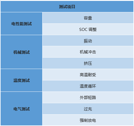 IS16893 Part 2 測(cè)試項(xiàng)目.png