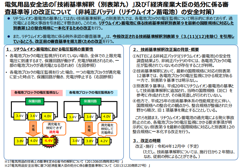 鋰離子電池PSE要點.png