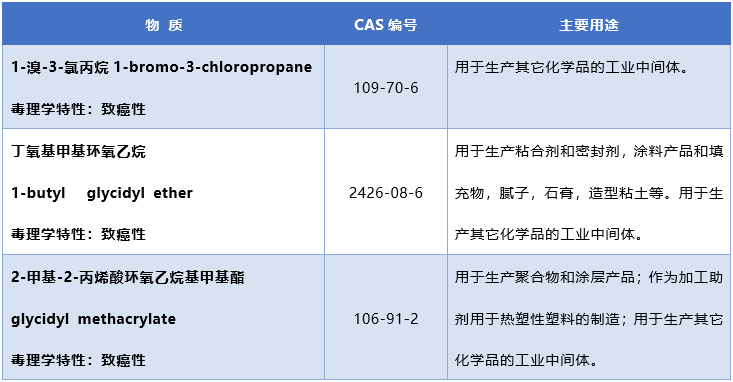 新增3項物質(zhì).png