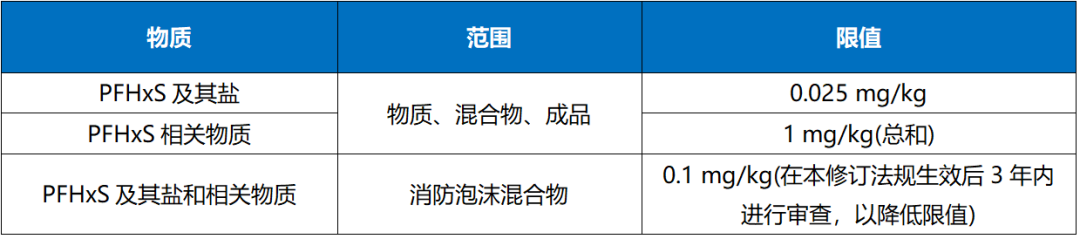 POPs法規(guī)提案內(nèi)容.png