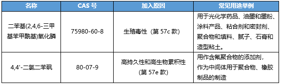 新增物質(zhì)信息.png