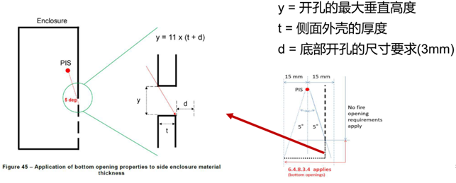 防火外殼側(cè)面開孔.png