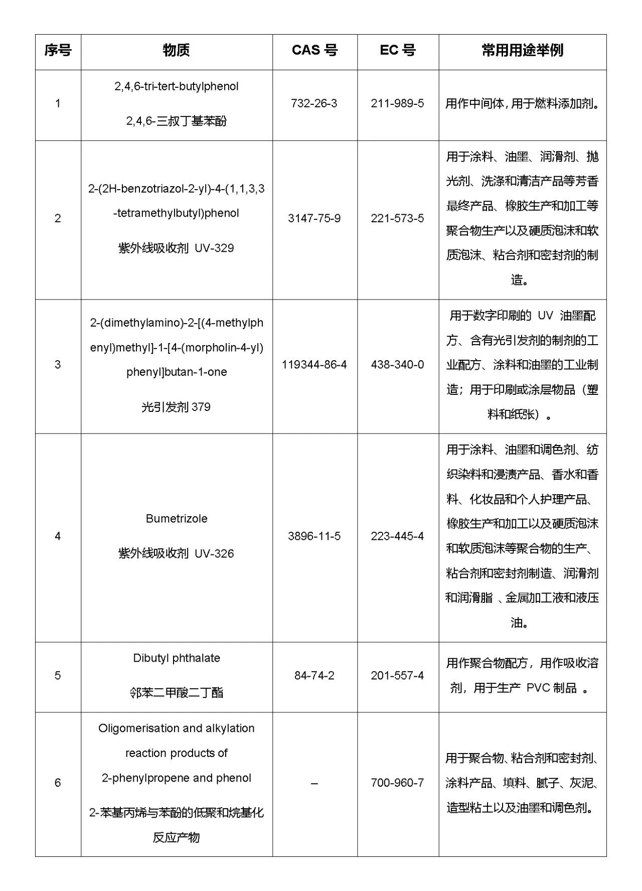 評議物質(zhì)信息.jpg