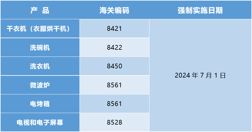 控列表內(nèi)產(chǎn)品-沙特.png