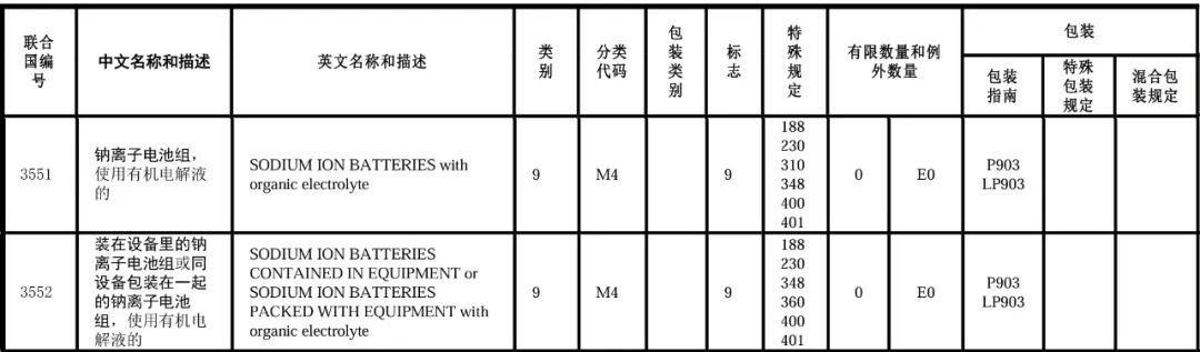 新增鈉離子電池UN編號.jpg