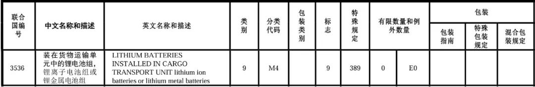 新增大型鋰電儲能系統(tǒng)UN編號.jpg