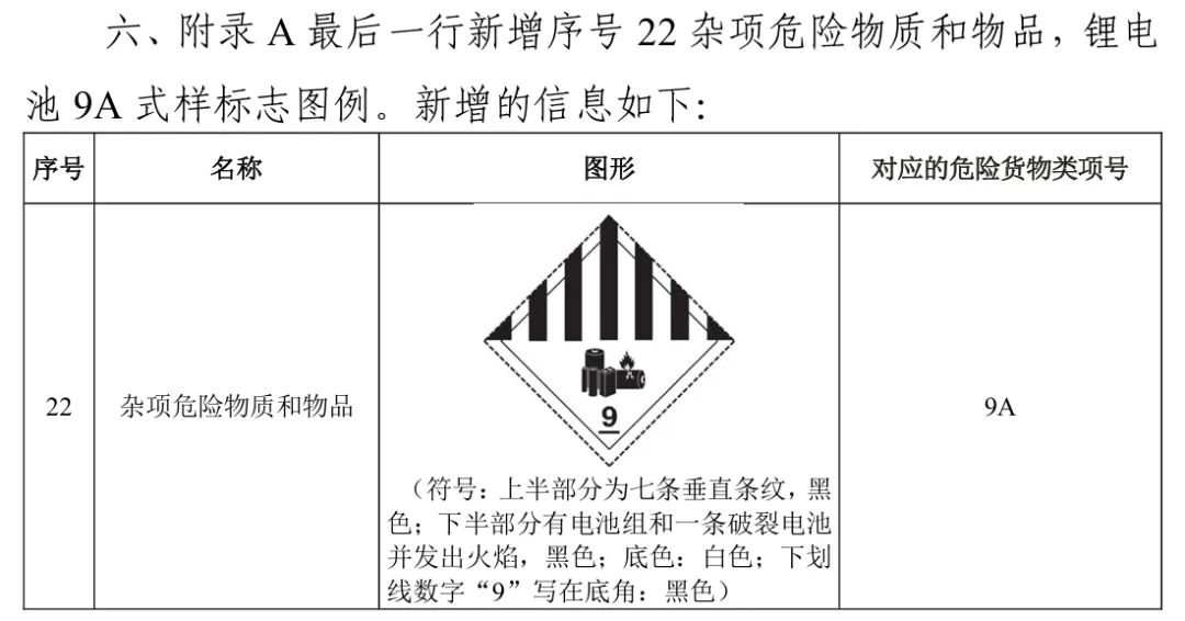 鋰電池9A式樣運輸標簽.jpg