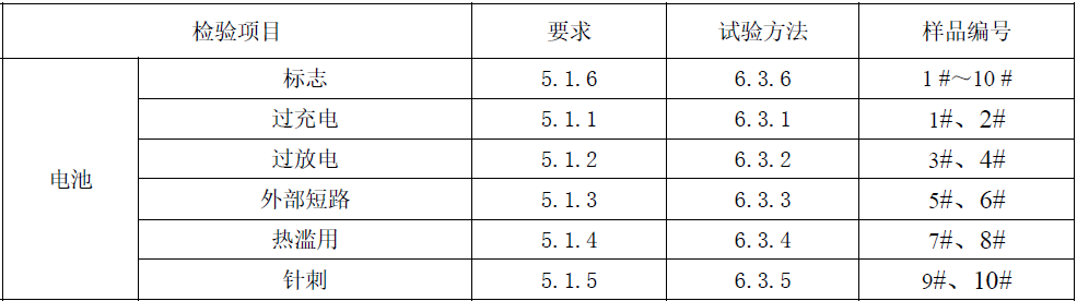 6項(xiàng)單體電池的測(cè)試項(xiàng)目.png