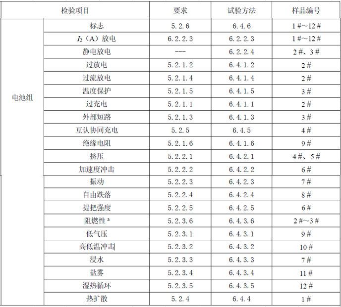 22項(xiàng)電池組的測(cè)試項(xiàng)目.png